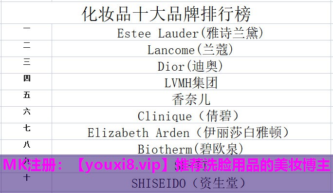 推荐洗脸用品的美妆博主